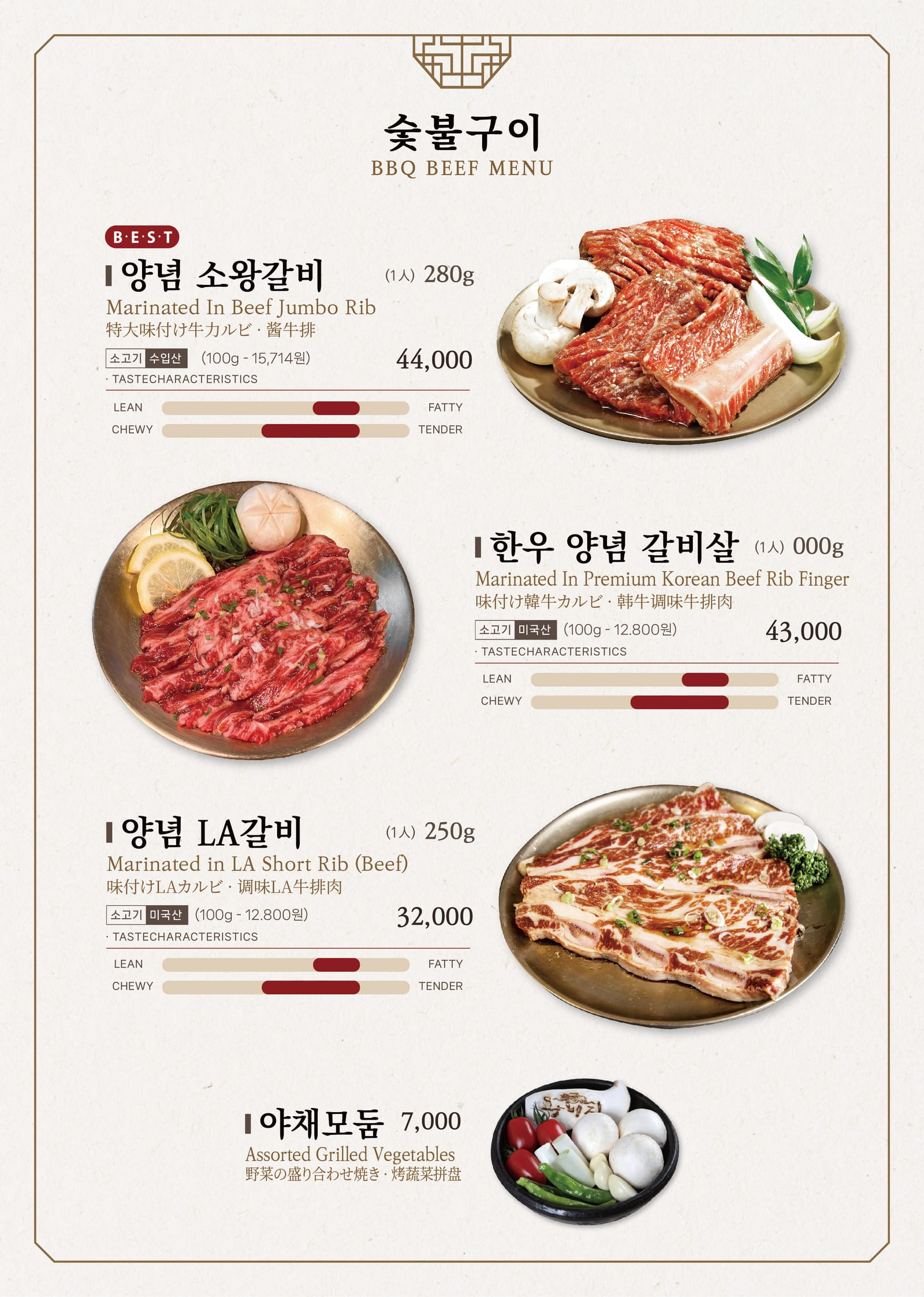 Wangbijib Myeongdong Central